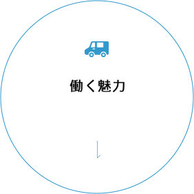 働く魅力